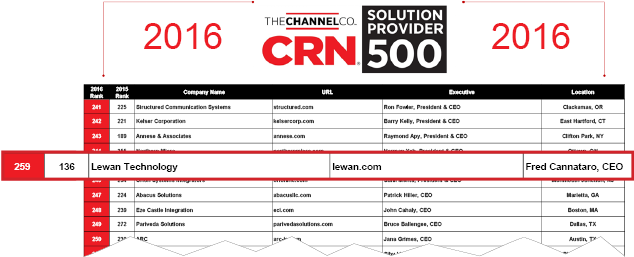 crn-managed-services-solution-provider-500-2106-lewan-technology-list-clip.png