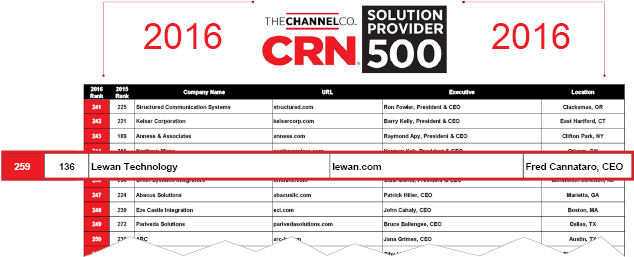 crn-managed-services-solution-provider-500-2106-lewan-technology-list-clip.png