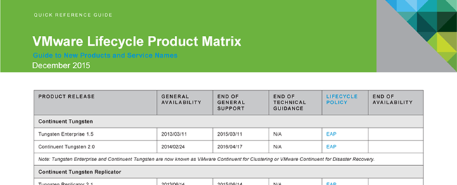 VMWare-Product-Lifecycle-Matrix.png