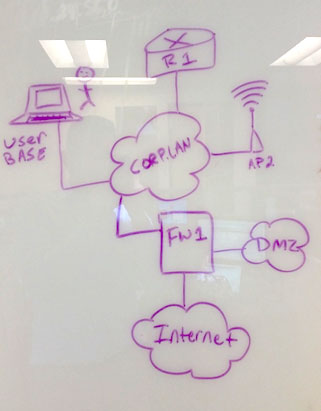 network-diagram-mockup